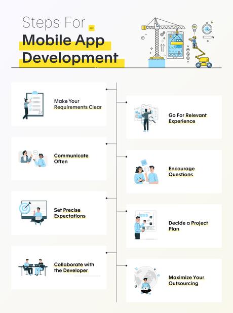 Steps-For-Mobile-App-Development