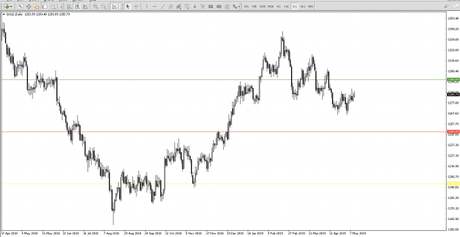 Price Alert Indicator – A handy MT4 indicator