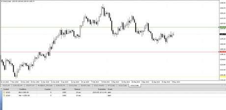 Price Alert Indicator – A handy MT4 indicator