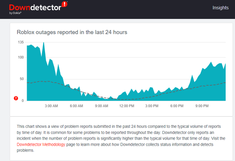 Check the Down Detector website