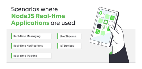 NodeJS: A Perfect Fit For Real-Time Application Development