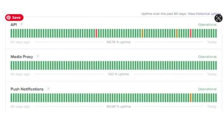 Check the status of the server