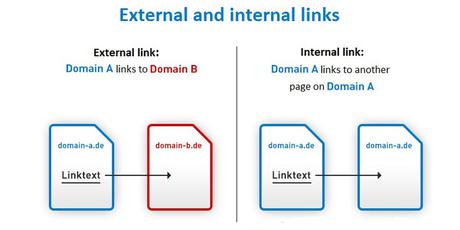 SEO Content Writing 