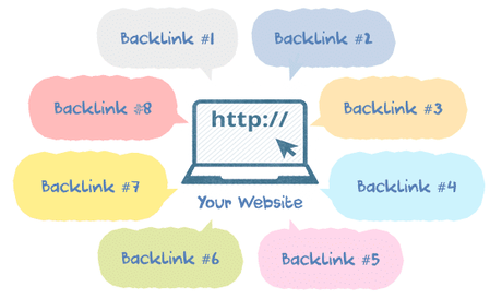 backlinks factors image