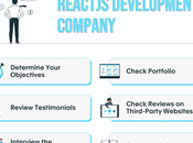 Choose Best ReactJS Development Company Your Business?