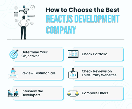 How To Choose the Best ReactJS Development Company?