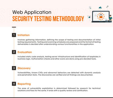 Everything-You-Should-Know-About-Web-Application-Security-02