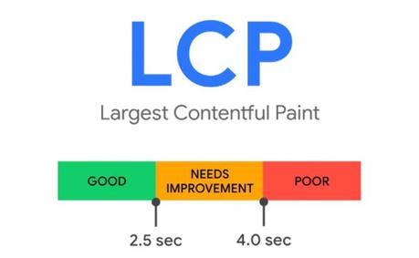 7 Scientifically Proven and Fastest Ways to Drive and Bring Traffic to a New