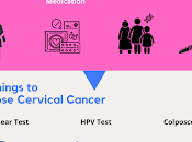 CERVICAL CANCER: Causes, Screening, Treatments