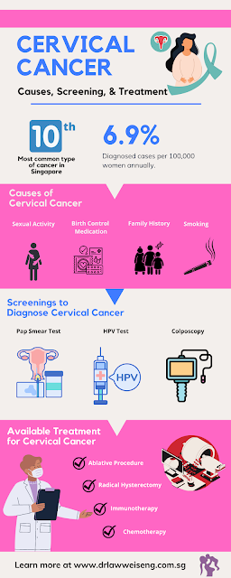 CERVICAL CANCER:  Causes, Screening, and Treatments