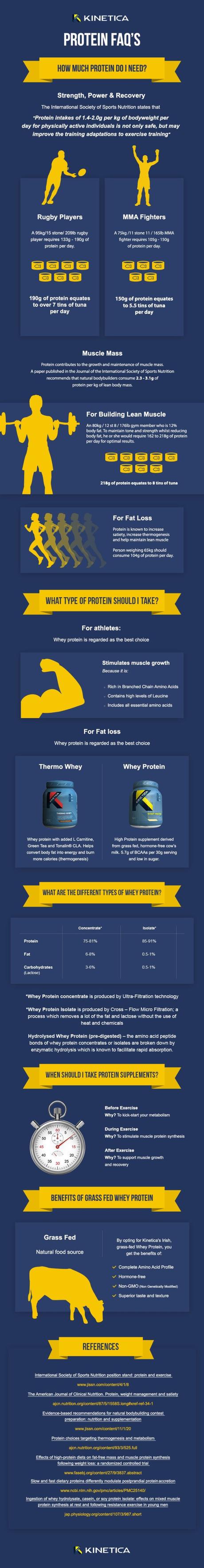 What’s the best protein powder for MMA Fighters?