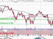 Finally Thursday S&amp;P Hits 3,840 Target Ironically Guidance