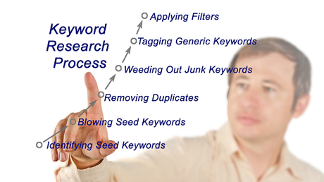 E-commerce Hack: How to find good SEO keywords in 10 minutes