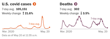 Status Of Pandemic In U.S. (It Ain't Over!)