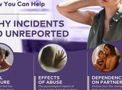 Online Resources Domestic Abuse Victims