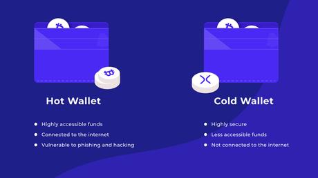 Hot Wallet VS Cold Wallet