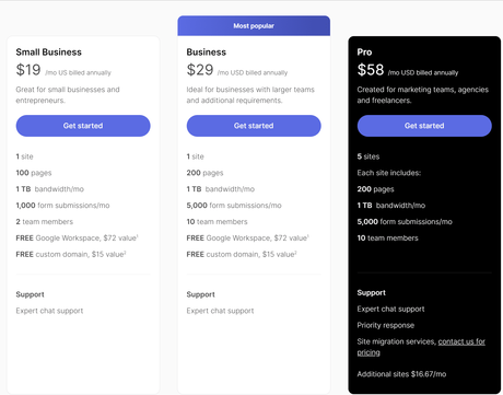 PageCloud Pricing Plans for Medium & Small Scale Businesses