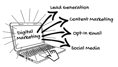 Lead Gen: Powerful Tips for Clickable Lead Generation Titles