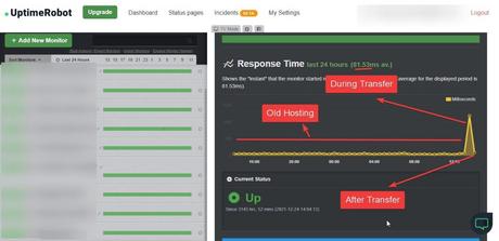 stromonic speed test