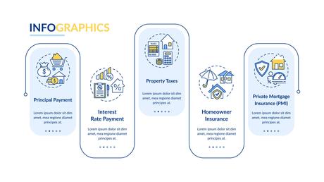 Top 14 Mortgage Blog Topics That Enhance Your Niche Authority 2022