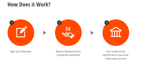 Payoneer vs Paypal | Which One Is Better PayPal or Payoneer? |  Make 25$ FREE