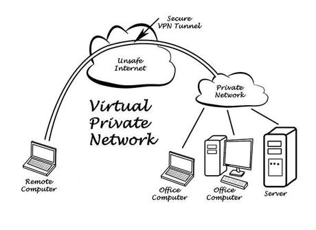 Top 5 VPN Support Mobile & Desktop 2022: Can You Use VPN On Phone And Computer?