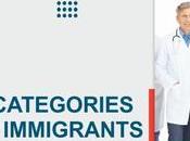 Popular Categories Skilled Immigrants