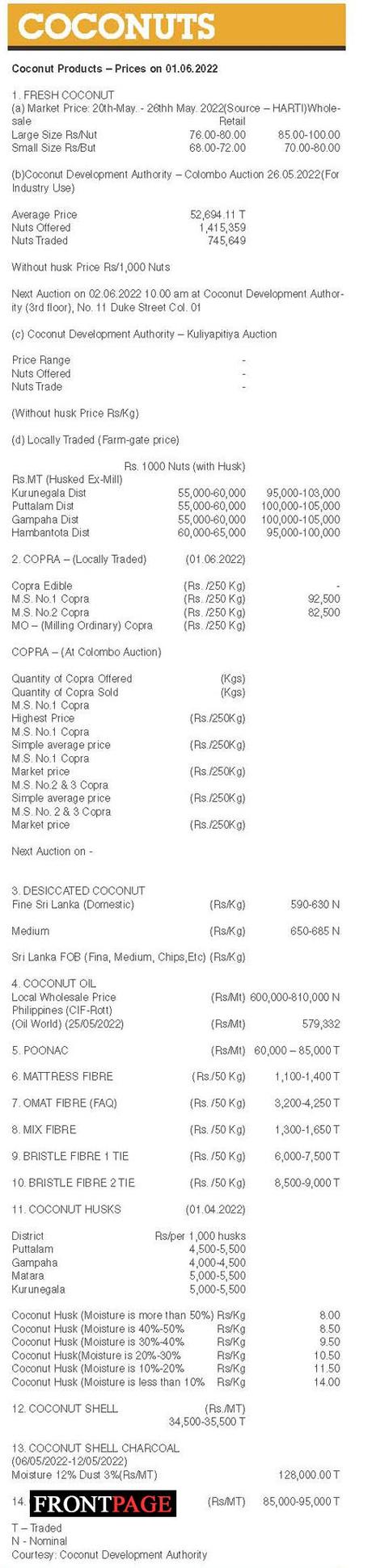 Coconut ( Coconut Products – Prices on 01.06.2022)