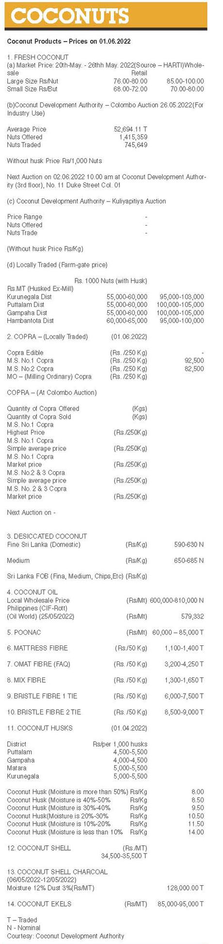 Coconut ( Coconut Products – Prices on 01.06.2022)