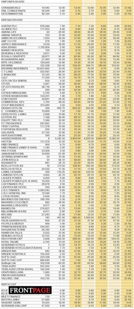 Shares – Colombo Stock Exchange  (   Market Statistics on 01.06.2021)