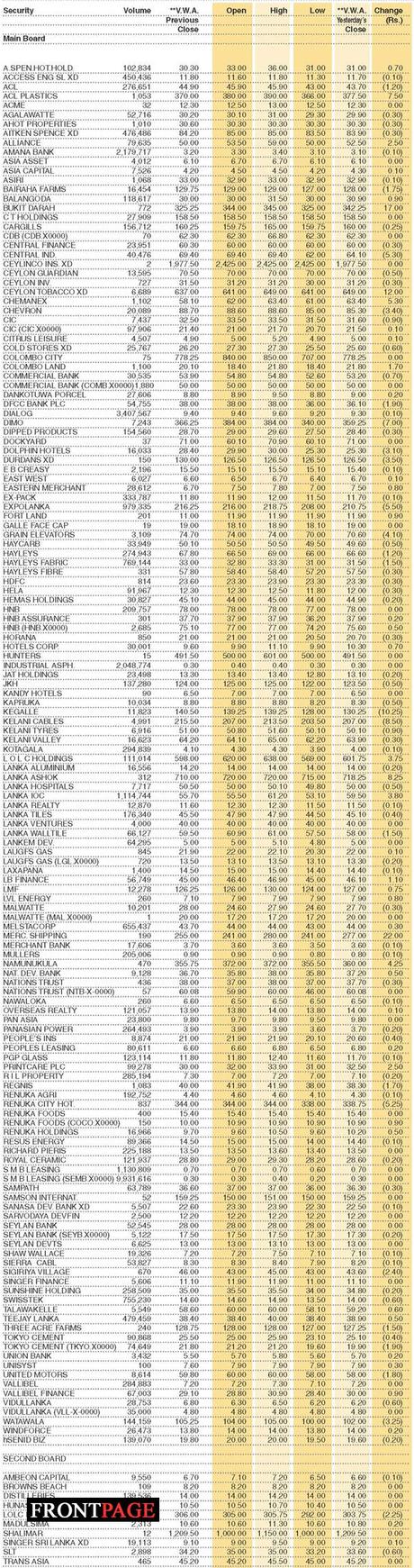 Shares – Colombo Stock Exchange  (   Market Statistics on 01.06.2021)