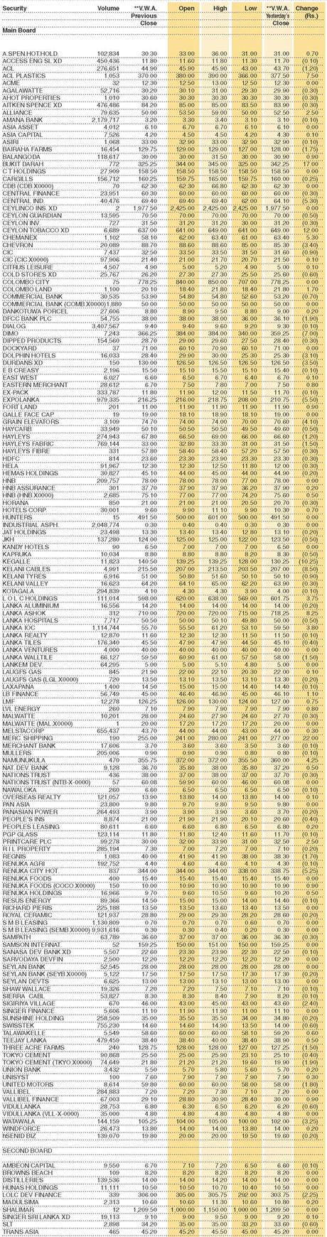 Shares – Colombo Stock Exchange  (   Market Statistics on 01.06.2021)