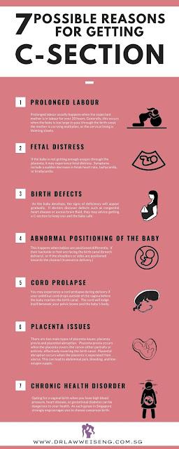 7 Possible Reasons for Getting C-section