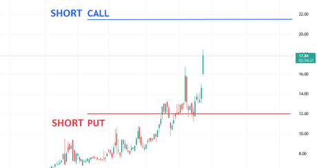 what is a strangle, what is a strangle in options, short strangle