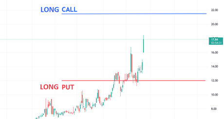 What is a strangle in options trading?