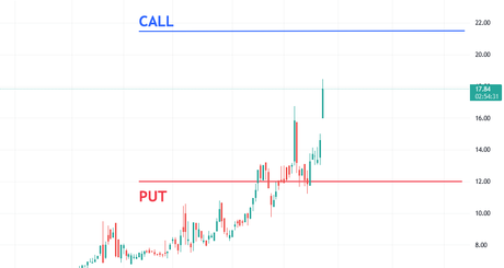 What is a strangle in options trading?