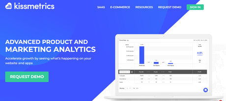 Kissmetrics- eCommerce Data Analytics Software