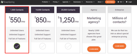 SharpSpring Pricing 2022 (How Much Does SharpSpring Cost): What can SharpSpring do?