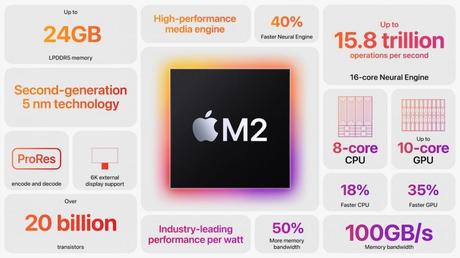 Apple M2 Processor built on 5nm fabrication process, octa-cores launched