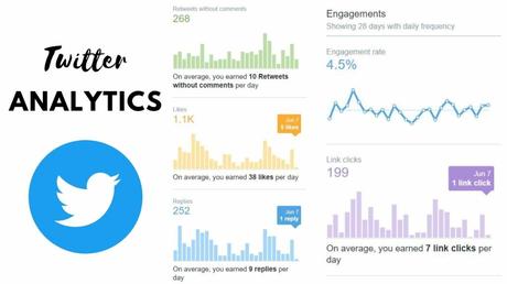 how to to read your Twitter analytics