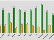 Strong Public Support These Changes