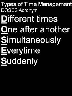 Creative Time Management technique list