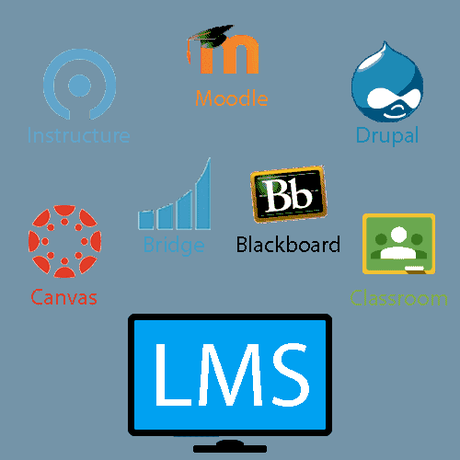 Examples of LMS: Top Learning Management Systems
