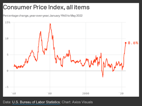 Don't Believe GOP Myths About What's Causing Inflation