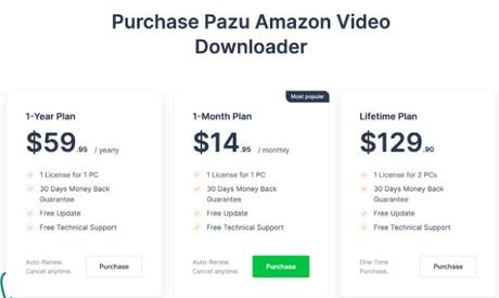 Pazu Amazon Prime Video Downloader Review 2022 (Pros & Cons)