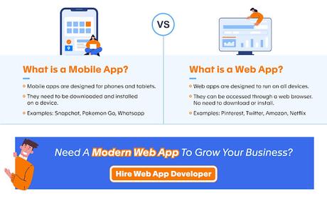 Mobile App Development vs. Web App Development: Pros And Cons