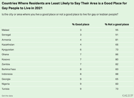 The Best And Worst Countries For LGBT Community