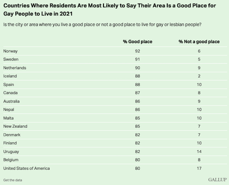 The Best And Worst Countries For LGBT Community