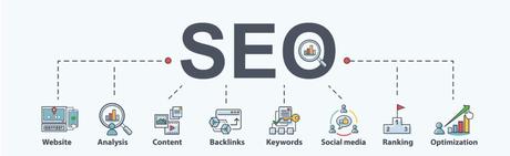 SEO Components WordPress