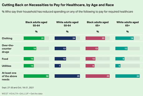 Many Older People Having Problem Paying For Health Care